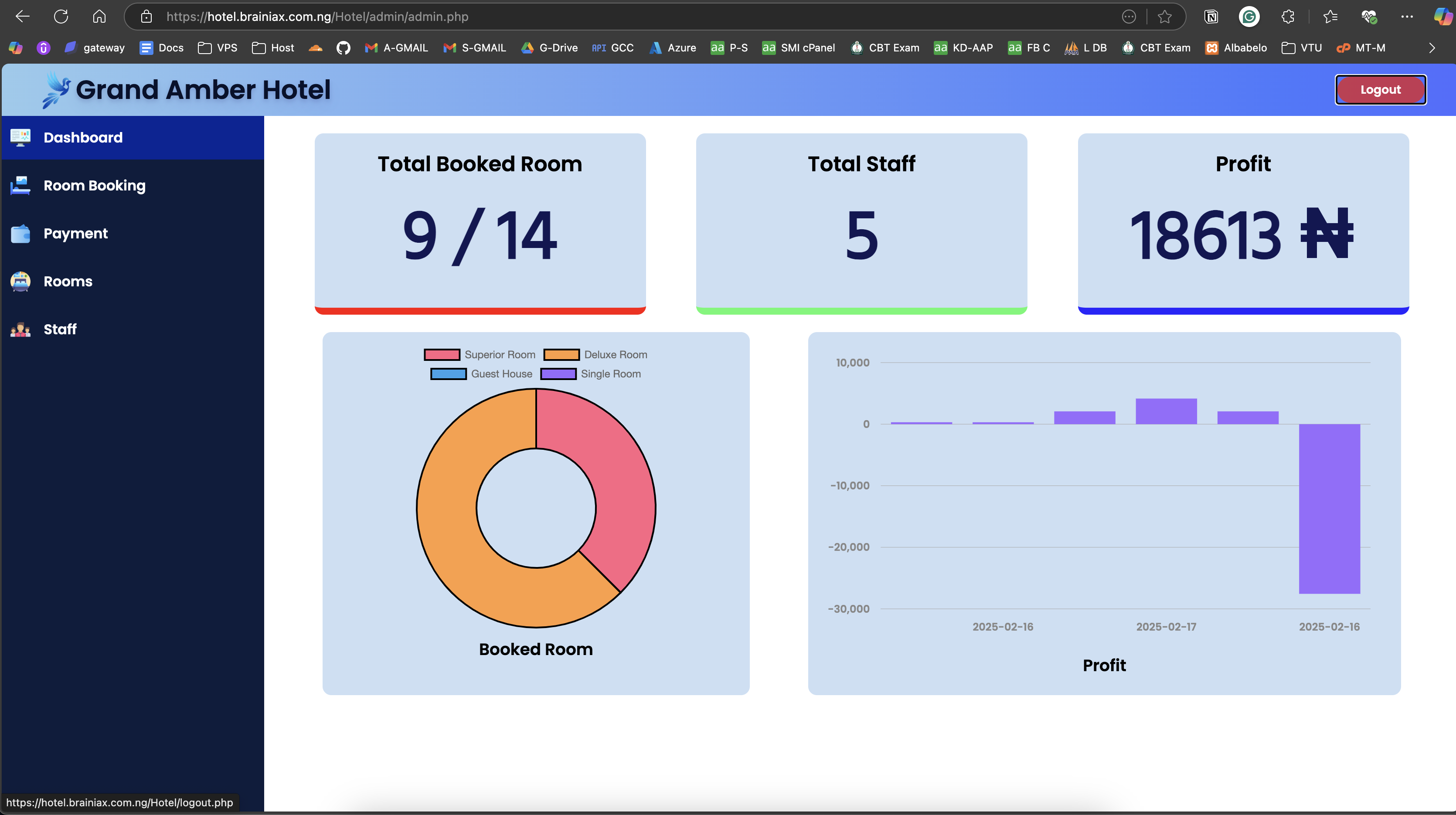 Hotel System